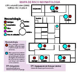 Riscos ergonomicos em laboratorios